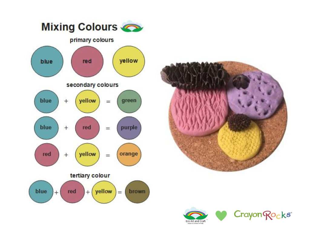 Eco Craft - Natural Playdough Powder and Paint Kit ( Make Gluten Free, Vegan Playdough)